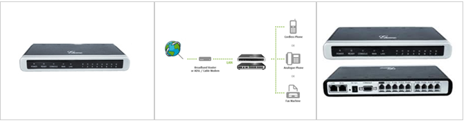 modelo y funcionamiento de un gateway