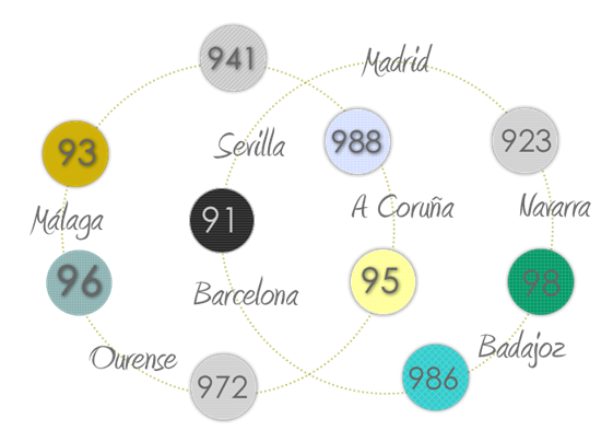 prefijos de numeros nacionales